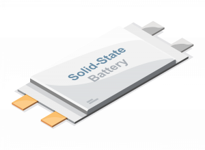 Graphic depiction of a Solid State Battery.